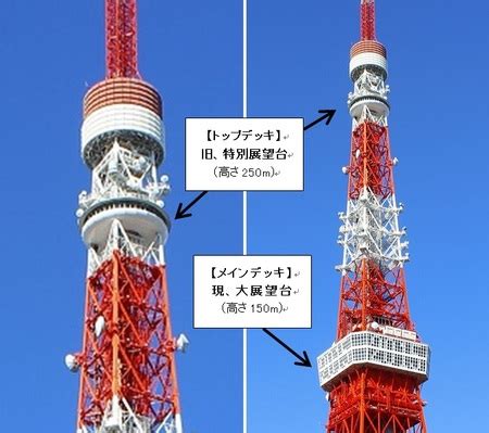 東京タワー 高さ 展望台